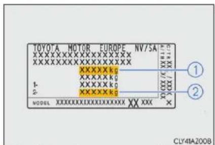 TOYOTA MOTOR EUROPE NV/SA XXXXXXXXXXXXXX XXXXXXXXXXXXXX XXXXX kg XXXXX kg XXXXX kg XXXXX kg XXXXX kg MODEL XXXXXXXXXXXXXXXX XXX XXX ① ② CLY41A2008
