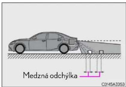 Medzná odchýlka CIY45AZ053