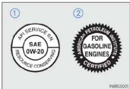 API SERVICE SN SAE 0W-20 RESOURCE CONSERVING ① ② AMERICAN PETROLEUM INSTITUTE FOR GASOLINE ENGINES CERTIFIED INBIGS001