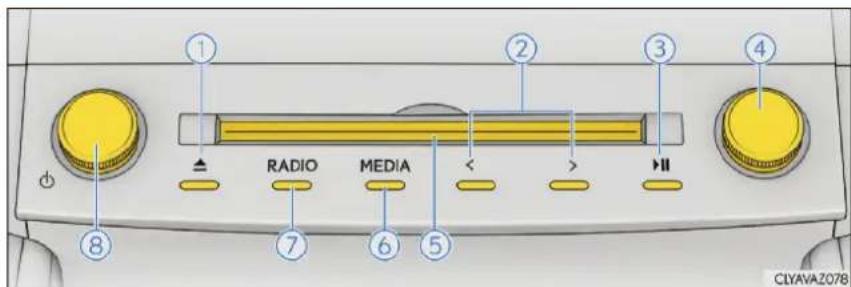 1 2 3 4 RADIO MEDIA < > 8 7 6 5 CIYAVA2078