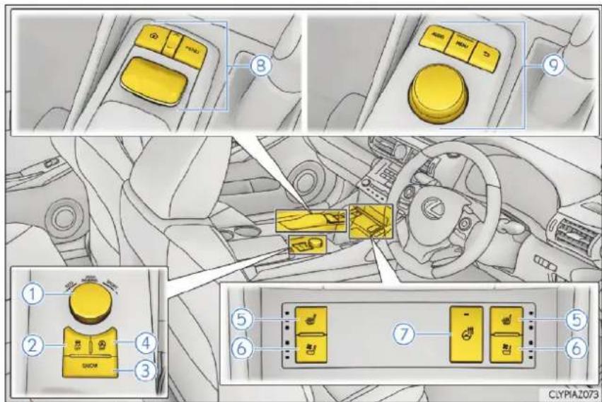 LEXUS IS 200t (2015) - Prístrojový panel (Vozidlá s pravostranným riadením) - 4