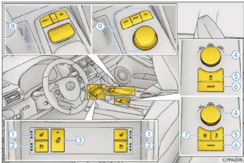 LEXUS IS 200t (2015) - Prístrojový panel (Vozidlá s l'avostranným riadením) - 3