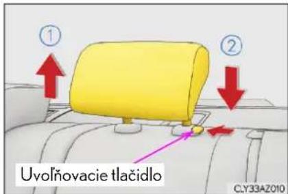 ① ② Uvolňovacie tlačidlo CLY33AZ010