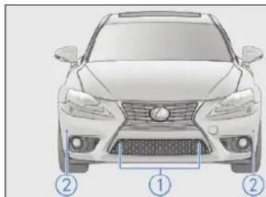 LEXUS IS 200t (2015) - ■ Typy senzoro v - 1