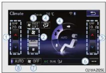 Climate OUTSIDE 20 °C TEMP 20.00 FAST OFT AUTO AUTO OFF A/C DUAL CLY61AZI25E