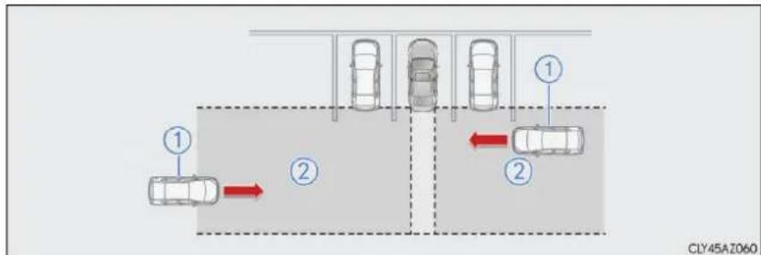 LEXUS IS 200t (2015) - Funkcia Rear Crossing Traffic Alert - 1