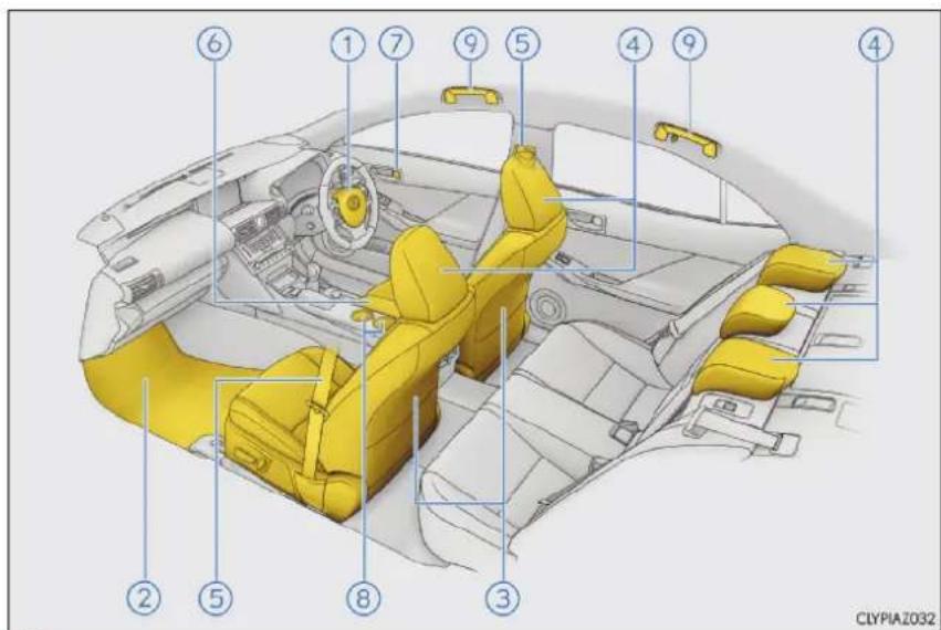 LEXUS IS 200t (2015) - Prístrojový panel (Vozidlá s pravostranným riadením) - 5