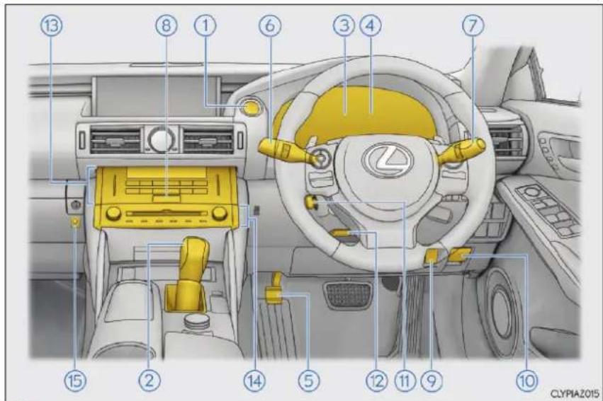 LEXUS IS 200t (2015) - Prístrojový panel (Vozidlá s pravostranným riadením) - 1