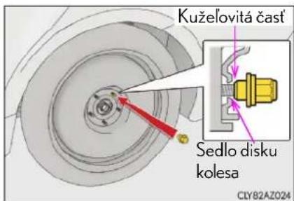 Kuželovitá čast Sedlo disku kolesa CLY82AZ024