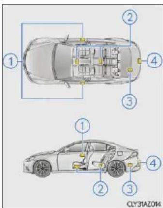 LEXUS IS 200t (2015) - ■Umiestnenie antén - 1