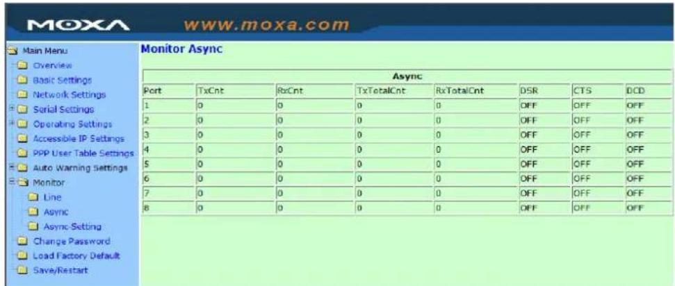 Moxa www.moxa.com Main Menu Overview Basic Settings Network Settings Serial Settings Operating Settings Accessible IP Settings PPP User Table Settings Auto Warning Settings Monitor Line Async Async Setting Change Password Load Factory Default Save/Restart Monitor Async Async Port TxCnt RxCnt TxTotalCnt RxTotalCnt DSR CTS DCD 1 0 0 0 0 OFF OFF OFF 2 0 0 0 0 0 OFF OFF OFF 3 0 0 0 0 0 OFF OFF OFF 4 0 0 0 0 0 OFF OFF OFF 5 0 0 0 0 0 OFF OFF OFF 6 0 0 0 0 0 OFF OFF OFF 7 0 0 0 0 0 OFF OFF OFF 8 0 0 0 0 0 OFF OFF OFF