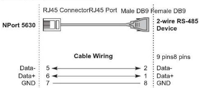 NPort 5630 RJ45 ConnectorRJ45 Port Male DB9 Female DB9 2-wire RS-485 Device Cable Wiring Data- Data+ GND 5 ← → 2 Data- 6 ← → 1 Data+ 7 ← → 8 GND 9 pins8 pins