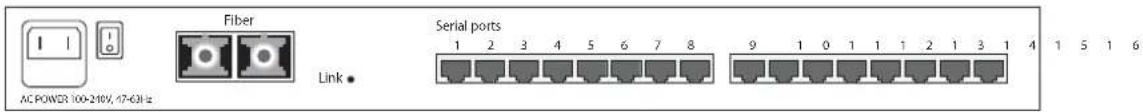 Fiber AC POWER 100-210V, 47-63Hz Link • Serial ports 1 2 3 4 5 6 7 8 9 1 0 1 1 1 2 1 3 1 4 1 5 1 6