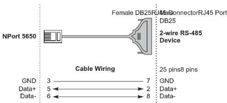 NPort 5650 Female DB25RJ45 ConnectorRJ45 Port DB25 2-wire RS-485 Device Cable Wiring 25 pins8 pins GND 3——7 Data+ 5←→2 Data- 6←→8 GND Data+ Data-