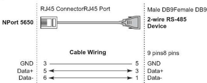 NPort 5650 RJ45 ConnectorRJ45 Port Male DB9Female DB9 2-wire RS-485 Device Cable Wiring 9 pins8 pins GND 3 —— 5 GND Data+ 5 → 3 Data+ Data- 6 ←→ 1 Data-