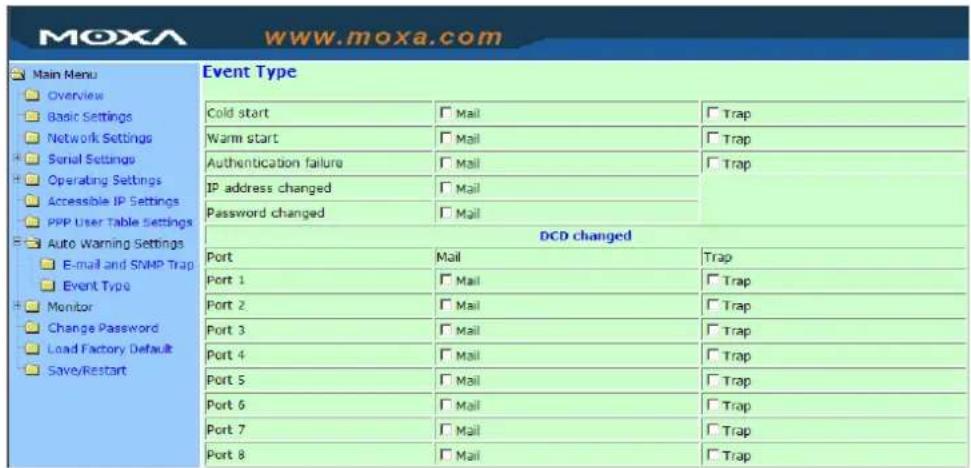 Moxa www.moxa.com Main Menu Overview Basic Settings Network Settings Serial Settings Operating Settings Accessible IP Settings PPP User Table Settings Auto Warning Settings E-mail and SNMP Trap Event Type Monitor Change Password Load Factory Default Save/Restart Event Type Cold start Mail Trap Warm start Mail Trap Authentication failure Mail Trap IP address changed Mail Password changed Mail DCD changed Port Mail Trap Port 1 Mail Trap Port 2 Mail Trap Port 3 Mail Trap Port 4 Mail Trap Port 5 Mail Trap Port 6 Mail Trap Port 7 Mail Trap Port 8 Mail Trap