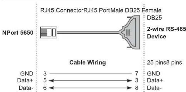 NPort 5650 RJ45 ConnectorRJ45 PortMale DB25 Female DB25 2-wire RS-485 Device Cable Wiring GND 3——7 GND Data+ 5——3 Data+ Data- 6——8 Data-