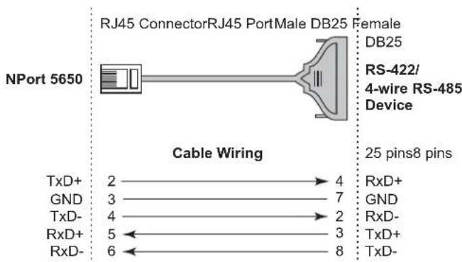 NPort 5650 RJ45 ConnectorRJ45 PortMale DB25 Female DB25 RS-422/ 4-wire RS-485 Device Cable Wiring 25 pins8 pins TxD+ GND TxD- RxD+ RxD- 2 3 4 5 6 4 7 2 3 8 RxD+ GND RxD- TxD+ TxD-
