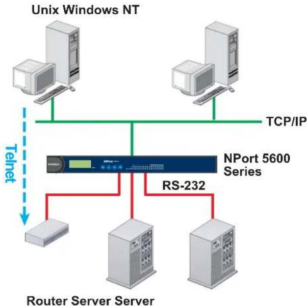 Moxa NPort 5610-8-48V - Reverse Telnet Mode - 1