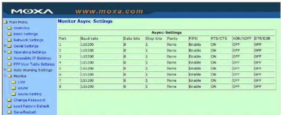 Main Menu Overview Basic Settings Network Settings Serial Settings Operating Settings Accessible IP Settings PPP User Table Settings Auto Warning Settings Monitor Line Async Async-Setting Change Password Load Factory Default Save/Restart Monitor Async-Settings Async-Settings Port Baud rate Data bits Stop bits Panty FIFO RTS/CTS XON/XOFF DTR/DSR 1 115200 8 1 None Enable ON OFF OFF 2 115200 8 1 None Enable ON OFF OFF 3 115200 8 1 None Enable ON OFF OFF 4 115200 8 1 None Enable ON OFF OFF 5 115200 8 1 None Enable ON OFF OFF 6 115200 8 1 None Enable ON OFF OFF 7 115200 8 1 None Enable ON OFF OFF 8 115200 8 1 None Enable ON OFF OFF