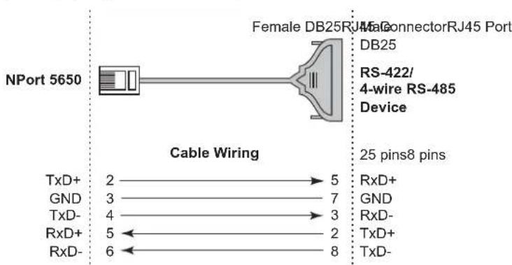 NPort 5650 Female DB25 RJ45 Port DB25 RS-422/ 4-wire RS-485 Device Cable Wiring 25 pins8 pins TxD+ 2 → 5 RxD+ GND 3 → 7 GND TxD- 4 → 3 RxD- RxD+ 5 ← 2 TxD+ RxD- 6 ← 8 TxD-