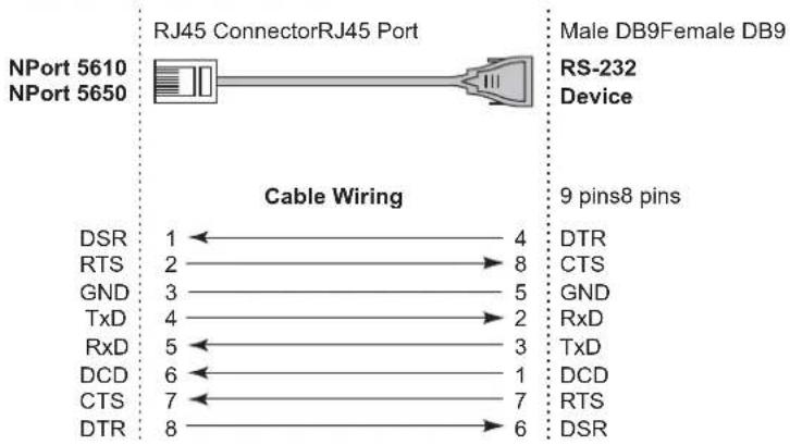 Moxa NPort 5610-8-48V - Cable Wiring Diagrams - 5