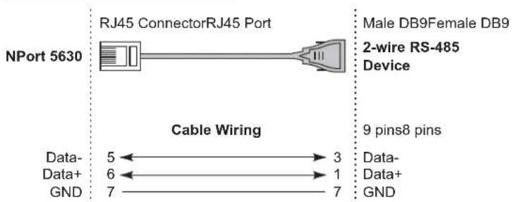 Moxa NPort 5610-8-48V - Serial Cables for NPort 5630 (2-wire RS-485) - 1