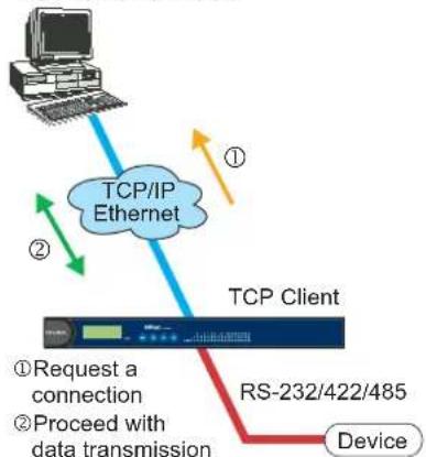 Moxa NPort 5610-8-48V - TCP Client Mode - 1