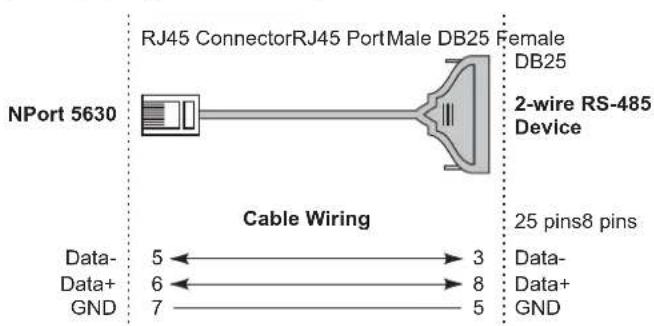 RJ45 ConnectorRJ45 PortMale DB25 Female NPort 5630 DB25 2-wire RS-485 Device Cable Wiring Data- Data+ GND 5 ← → 3 Data- 6 ← → 8 Data+ 7 ← → 5 GND 25 pins8 pins