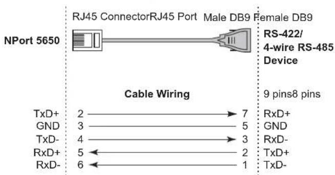 NPort 5650 RJ45 ConnectorRJ45 Port Male DB9 Female DB9 RS-422/ 4-wire RS-485 Device Cable Wiring 9 pins8 pins TxD+ 2 → 7 RxD+ GND 3 → 5 GND TxD- 4 → 3 RxD- RxD+ 5 ← 2 TxD+ RxD- 6 ← 1 TxD-
