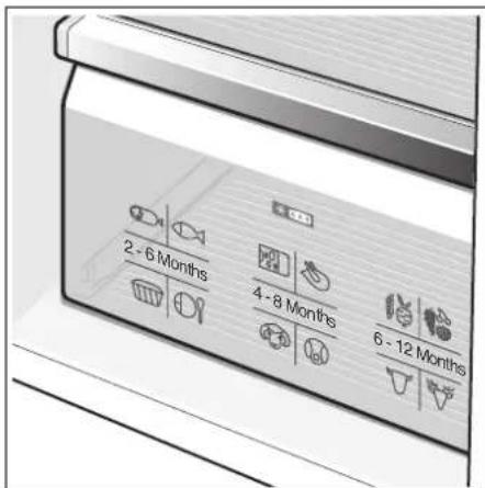 2 - 6 hónap 4 - 8 hónap 6 - 12 hónap