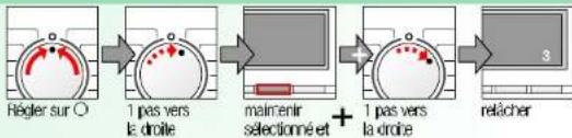 graph LR A["Règler sur O"] --> B["1 pas vers la droite"] B --> C["maînentir sélectionné et + 1 pas vers la droite"] C --> D["retächer"]