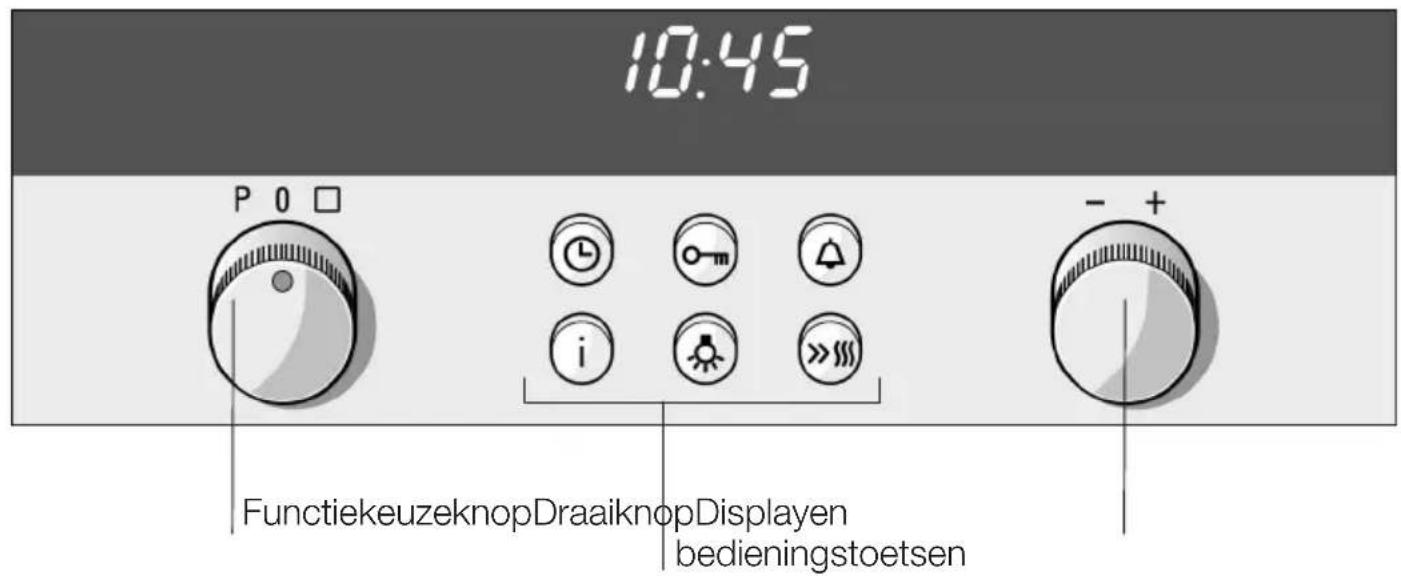 SIEMENS HB76R560g - Het bedieningspaneel - 1