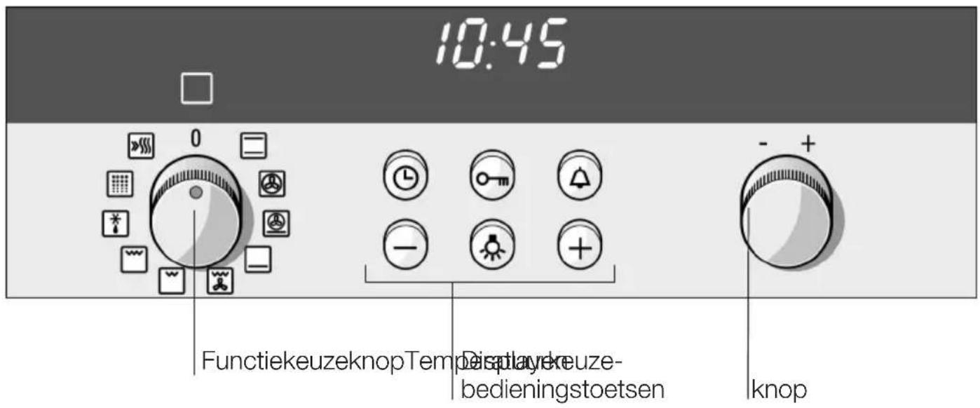 SIEMENS HB750750f - Het bedieningspaneel - 1