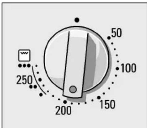 50 100 250 200 150