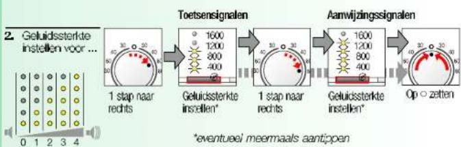 graph LR A["1 stap naar rechts"] --> B["Geluidssterkte instellen*"] B --> C["1 stap naar rechts"] C --> D["Geluidssterkte instellen*"] D --> E["Op zetten"]