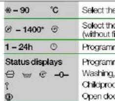 - 90 °C Select the - - 1400° Select the (without fi 1 - 24h Programm Status displays Programm Washing, Childproc Open dox