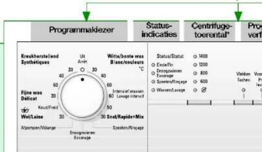 Programmakiezer Status-indicaties Centrifuge-toerental* Prox-verf Kreukherstellend Synthétiques Ukt Amin 30 40 60 30 Fijne was Delicat Keud/Reid Wel/Laine Alpompen/Vidange Droogvolieren Escoreage Witte/bonte was Blanc/couleurs °C 60 60 50 30 30 Snel/Rapide+Mix Intensif/wassen Lavage/intensif Status/…