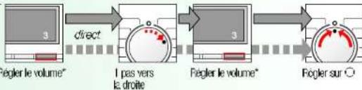 SIEMENS WM12E470FF - Signal - 2