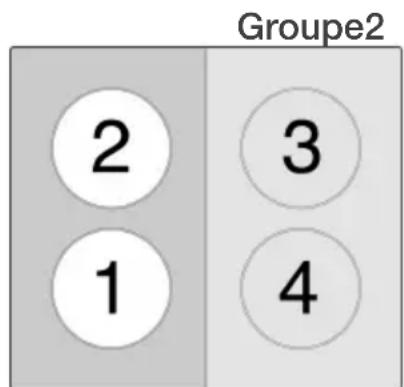 Groupe2 2 3 1 4