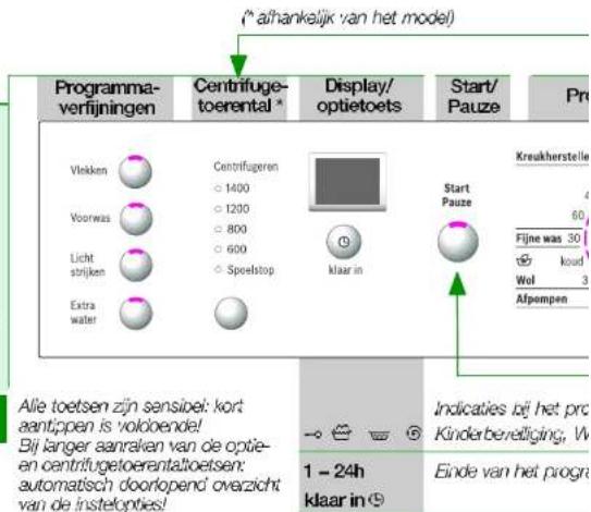 (* afhankelijk van het model) Programma-verfijningen Centrifuge-toerental * Display/ optietoets Start/Pauze Pro Vlekken Centrifugeren 1400 1200 800 600 Speelstop Klaar in Start Pauze Kreukherstelle Fijne was 30 koud Wol 3 Afpempen Alle toetsen zijn sensibel: kort aantippen is volloende! Bij langer aanraivan van de optie- en centrifugetoerantatoetsen: automatisch doorlopend overzicht van de instelopties! Indicaties bij het pro Kinder bereffliging, W 1 - 24h klaar in