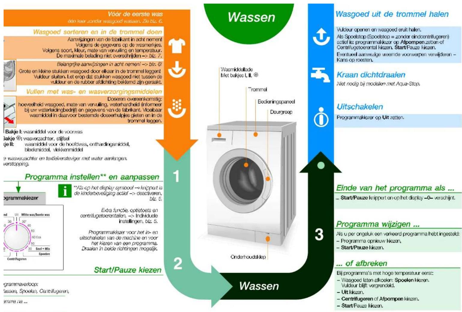 BOSCH WAE243A0NL - Programma's - 4