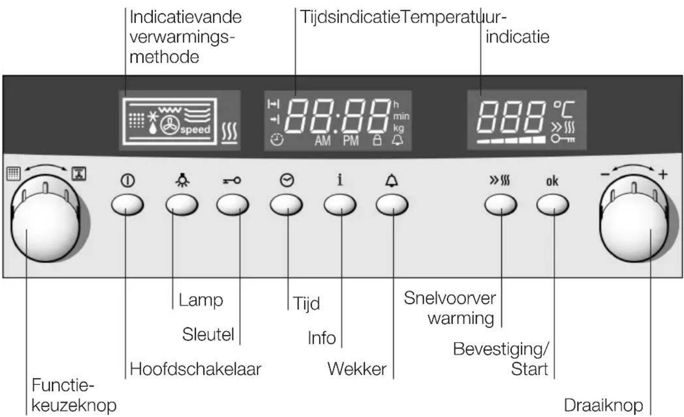 NEFF B 4780 NO - Overzicht - 1