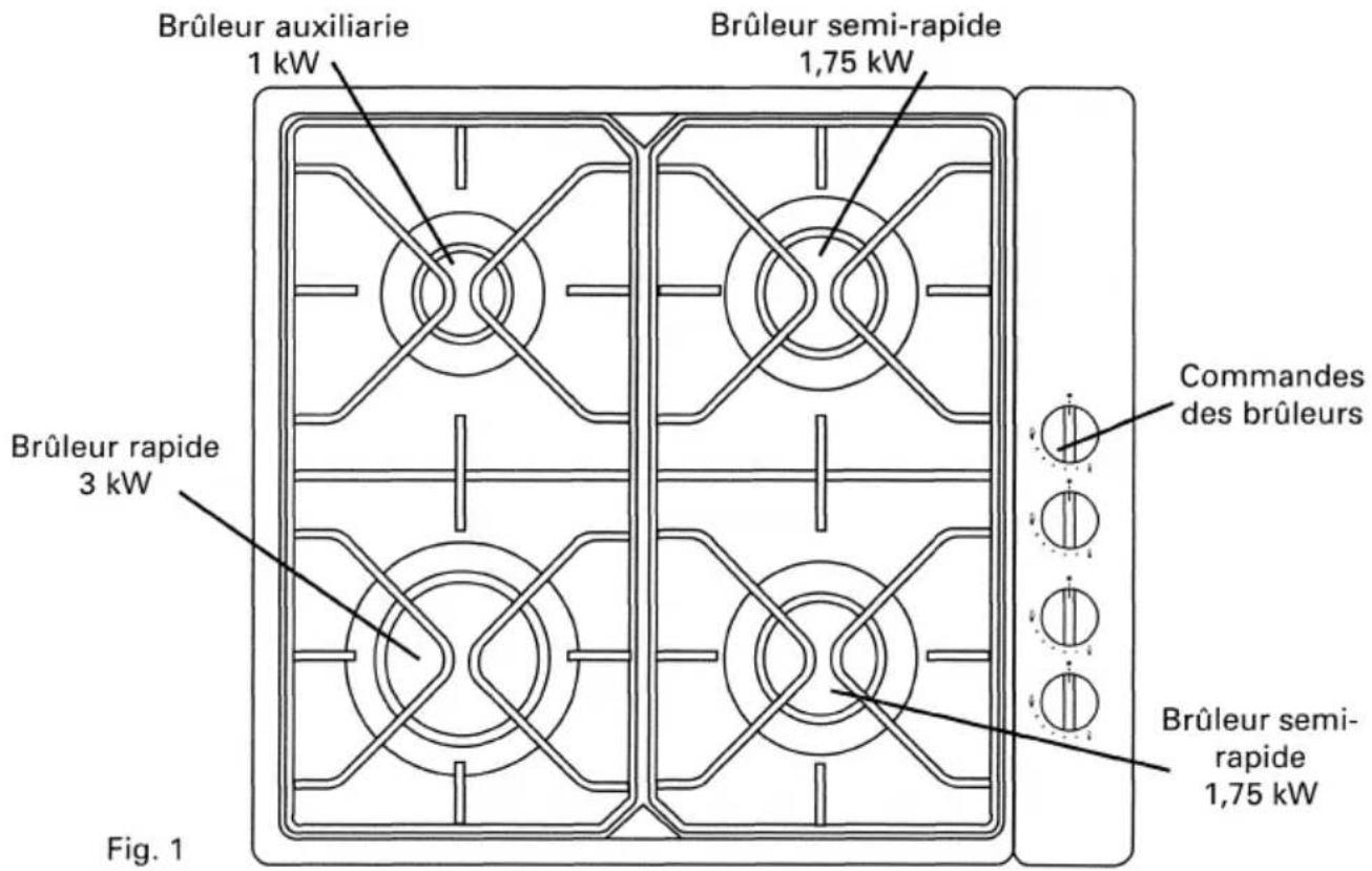 NEFF T1123 - Description de l'appareil - 1