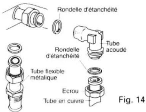 NEFF T1123 - Connexion au gaz - 1