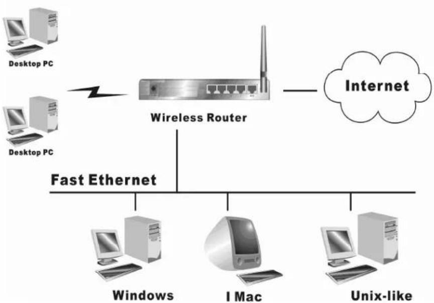 SITECOM WL-176 - Configuring Wireless Broadband Routen - 1