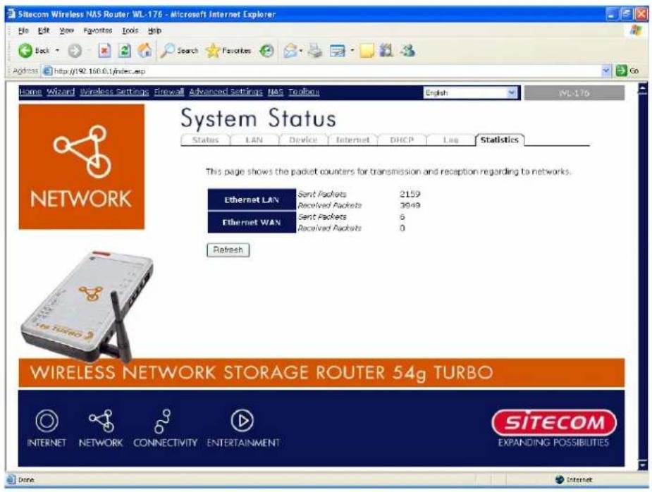 Sitecom Wireless NAS Router WL-176 - Microsoft Internet Explorer File Edit View Favorites Tools Help Back Search Favorites Address http://92.160.0/index.asp Home Wizard Wireless Settings Firewall Advanced Settings NAS Toolbox English WL-176 System Status Status LAN Device Internet DHCP Log Statistics This page shows the packet counters for transmission and reception regarding to networks. Ethernet LAN Sent Packets 2159 Received Packets 3949 Ethernet WAN Sent Packets 6 Received Packets 0 Refresh WIRELESS NETWORK STORAGE ROUTER 54g TURBO INTERNET NETWORK CONNECTIVITY ENTERTAINMENT SITECOM EXPANDING POSSIBILITIES Done Internet