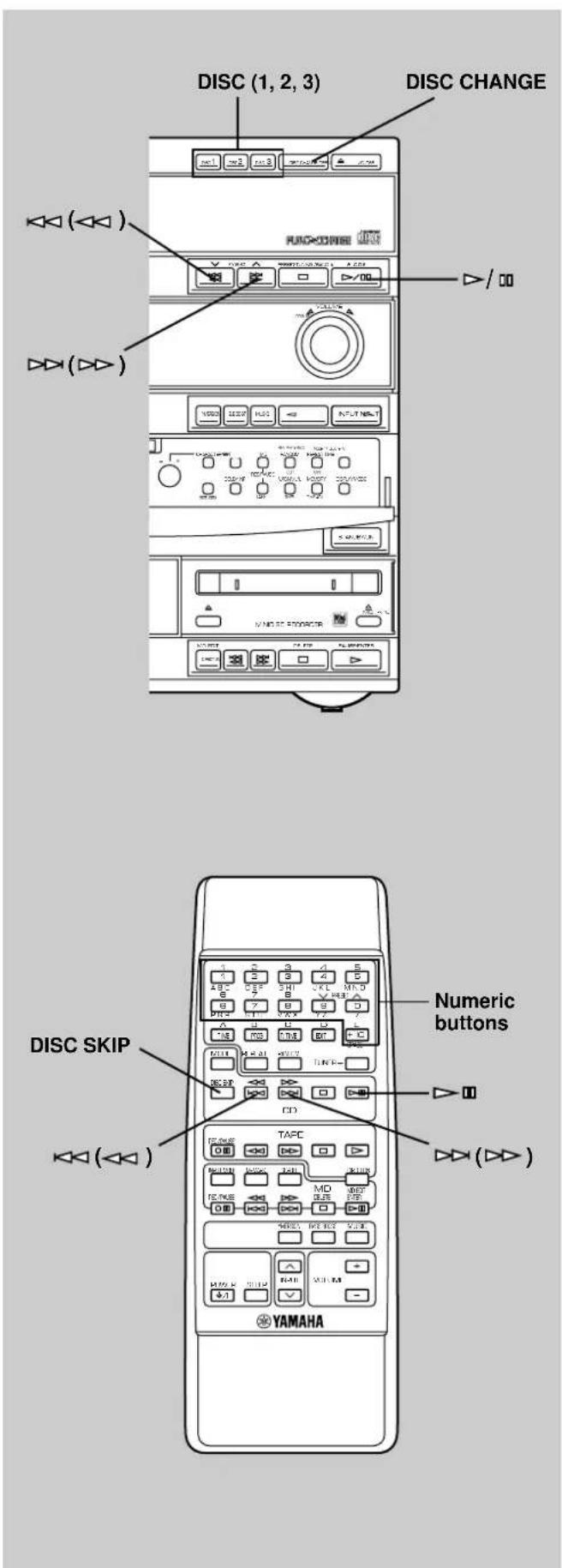 DISC (1, 2, 3) DISC CHANGE DISC SKIP Numeric buttons YAMAHA