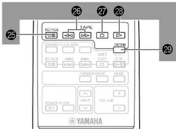 25 26 27 28 TAPE RESET MODE IN WORK SCROLL MO CABLE MUSIC POWER EARTH CODE VOLUME YAMAHA