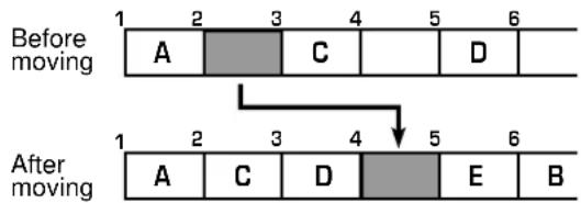 Before moving A C D After moving 1 2 3 4 5 6 1 2 3 4 5 6 A C D E B